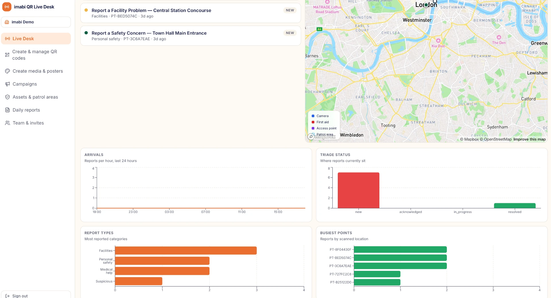 Live Desk analytics showing arrivals, triage status, report types and busiest reporting points